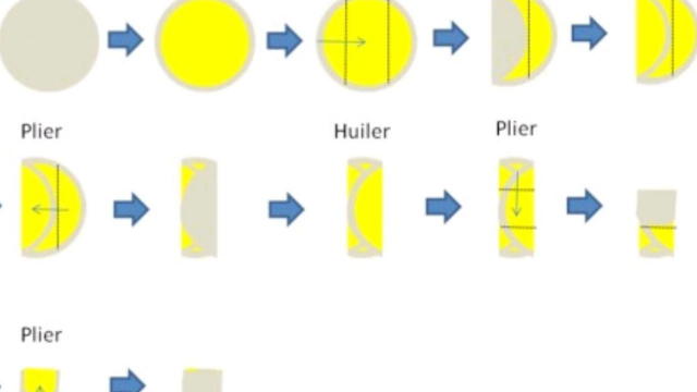 ape suivante, procéder comme sur le schéma ci-dessus : étaler une boule de pâte au rouleau à pâtisserie. Huiler la surface avec un pinceau de cuisine